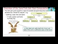 Overview of the Java Fork-Join Framework