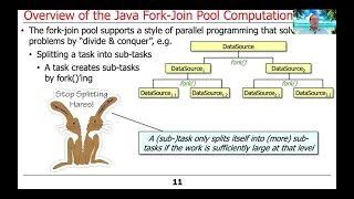 Overview of the Java Fork-Join Framework