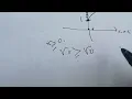 Finding the domain and the range for a shifted square root function algebraically and graphically