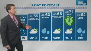 Live Doppler 13 Weather Forecast