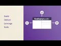 athenahealth Platform Services Overview