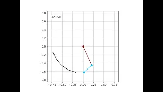 Double Pendulum Animation with Python