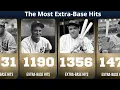 MLB Extra Base Hit Kings - All Time Rankings