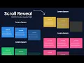 Scroll Reveal Reveal Website Elements One-by-one On Scroll No Plugins - Html CSS Javascript