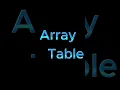 ARRAY TABLE Roblox Scripting Tutorial