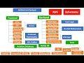 How to Become a Full Stack Java Developer - Learning Path for Full Stack Java Developer