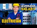 Electrician Salary in Guatemala Average Monthly Pay