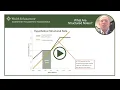 What Are Structured Notes - Investment Management Foundations