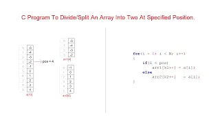 C Program To An Array Into Two At Specified Position