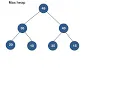 Priority Queue in Data Structures