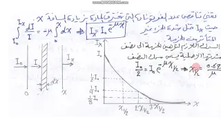 توهين اشعة كاما دندنها