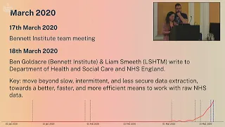 OpenSAFELY a python powered response to the COVID pandemic Becky Smith Simon Davey