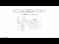 Tableau Training Tutorials 08 14 Calculations Aggregation and Replication with LOD Expressions