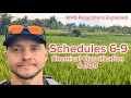 WHS Regulations Explained Schedules 6-9 - Chemical Classification SDS