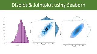 displot and jointplot using seaborn matplotlib and pandas python