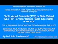 TABLE Valued Type - TVT TABLE Valued Parameter