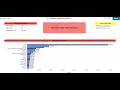 SmartSheets Dashboard-Graphs from Sheet Summary Report