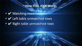 SQL FULL JOIN Explained FULL OUTER JOIN with Examples Lesson 15