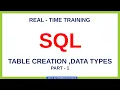 Lec-3 Table Creation DATA TYPES Part-1 - Character data type SQL PLSQL Real time training