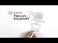 Is Your Process Documentation a Mess