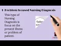 What is NANDA North American Nursing Diagnosis Association part 1