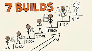 7 Levels of Software Engineers to