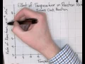 Iodine Clock Analysis