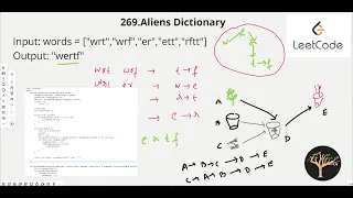Alien Dictionary Leetcode 269 Alien Dictionary Topological sorting