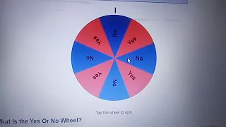 Yes or no wheel - decide By spinning the yes No Wheel