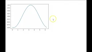 Animating a Sine Wave in Python Matplotlib