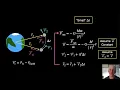 Modeling the Orbital Motion of the ISS with WebVPython