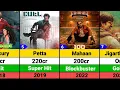 Download Lagu Karthik Subbaraj Hits and Flops Movies list | Jigarthanda DoubleX