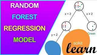 How to Build a Random Forest REGRESSION Model using Scikit-Learn