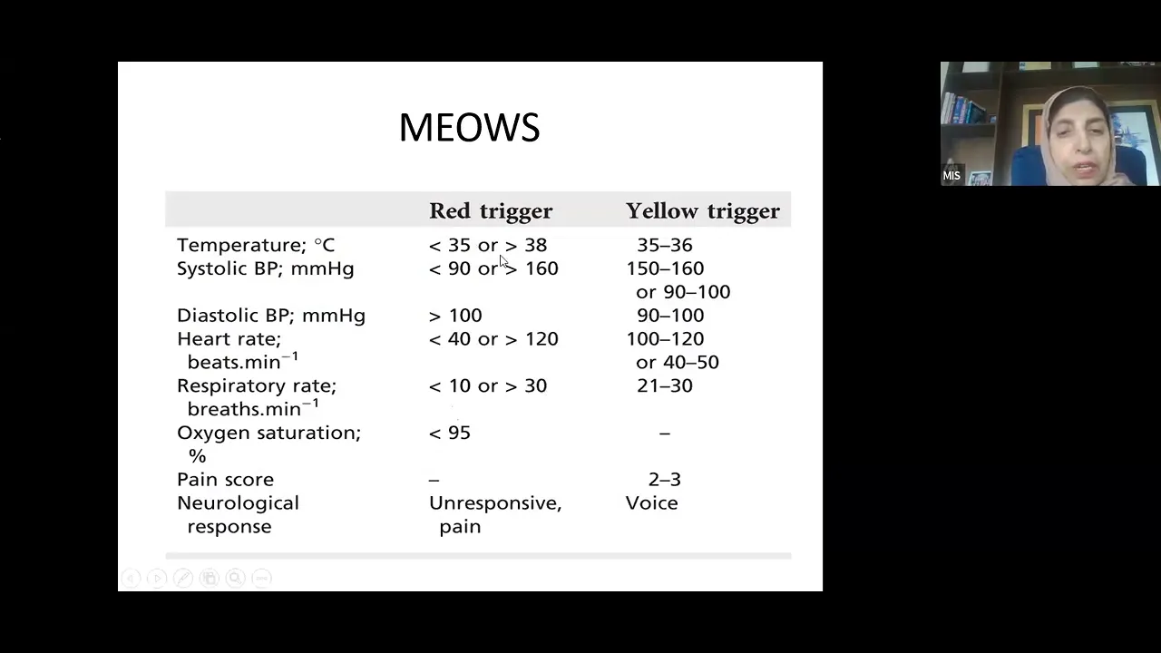 Maternal resuscitation | Lecture by Prof. Shehnaz Koser