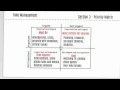 Priority Matrix - Prioritize your activities 13-17