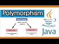 What Polymorphism in java Method Overloading in Java in Urdu