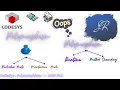 Object Oriented Programming PLC Polymorphism in Codesys