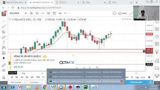 4 Plotting Indicators like SMA EMA MACD etc using Python