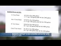 Iowa residents continue to seek answers about water bills as mayoral recall effort moves forward