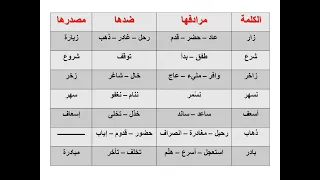 مرادفات و أضداد و مصادر بعض الكلمات في اللغة العربية دندنها