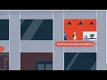Customizable energy upgrades