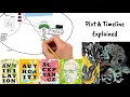 Download Lagu The Southern Reach plot + timeline explained [SPOILER ALERT]