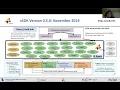 Building an effective ecosystem of math libraries for exascale - Ulrike Yang LLNL