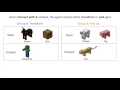 Zero-Shot Task Generalization with Multi-Task Deep Reinforcement Learning Parameterized Task