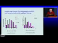 Dr Peter Rowe - Neurodynamic Dysfunction in