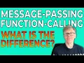 Is Message-Passing The Same As Function-Calling in Object Oriented Programming
