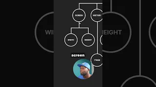 What is the Browser Object Model