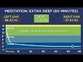 Meditation: Extra Deep (60 Minutes) - The Best Binaural Beats