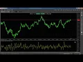 Indicators - Accumulative Swing Index ASI
