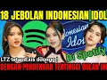 Download Lagu KEREENN👏 INILAH 18 JEBOLAN INDONESIAN IDOL DENGAN PENDENGAR TERTINGGI BULAN INI DI SPOTIFY